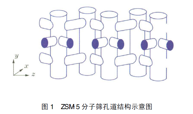 ZSM-5分子�Y孔道�Y��示意�D